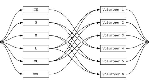 UVa Online Judge Challenge "11045"