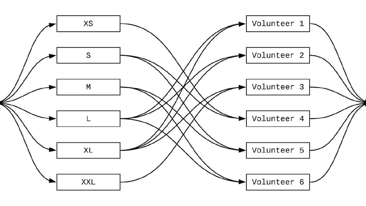 UVa Online Judge Challenge "11045"