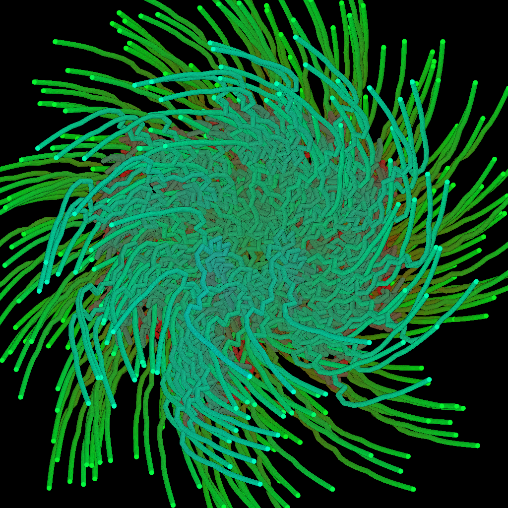 Collatz Conjecture + Unit Circle