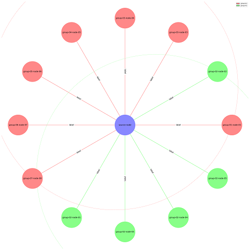 Python NetworkX Library for Network Graph Visualization
