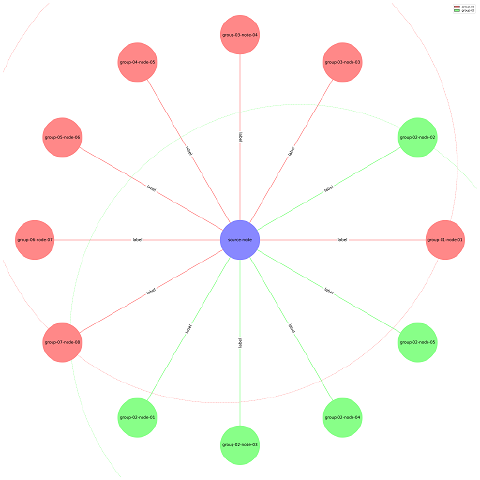 Python NetworkX Library for Network Graph Visualization
